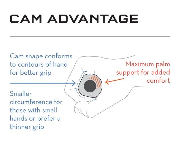 Karv Cam 6.5mm