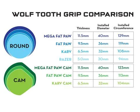 Karv Cam 6.5mm