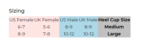 Neat Feat Gel Tech Heel Cups for Heel Spurs and Heel Discomfort
