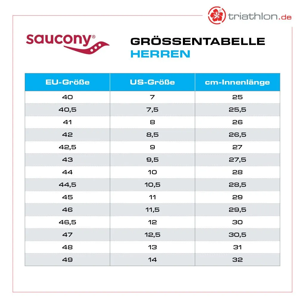 Saucony Peregrine 13, Herren, agave/basalt, blau/grau