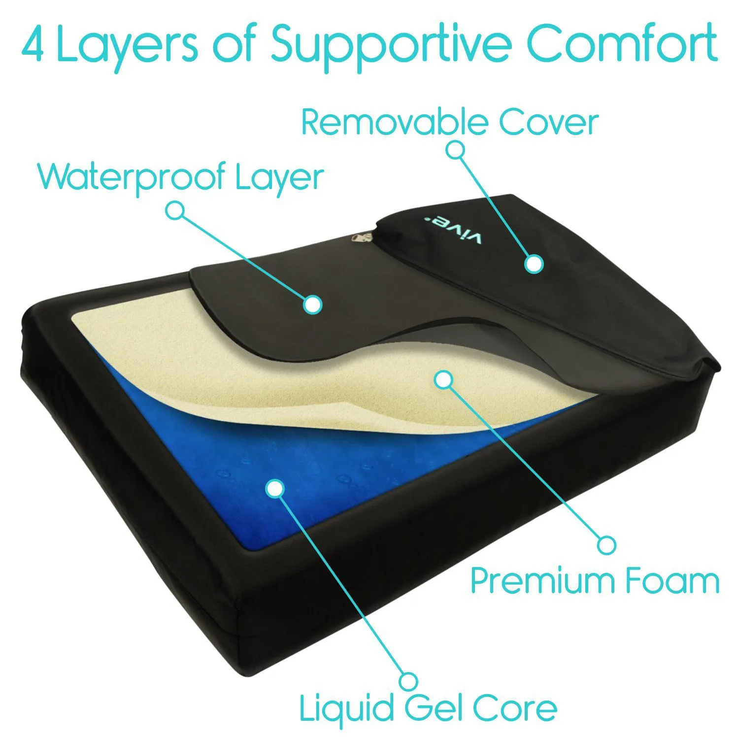 WHEELCHAIR SEAT CUSHION
